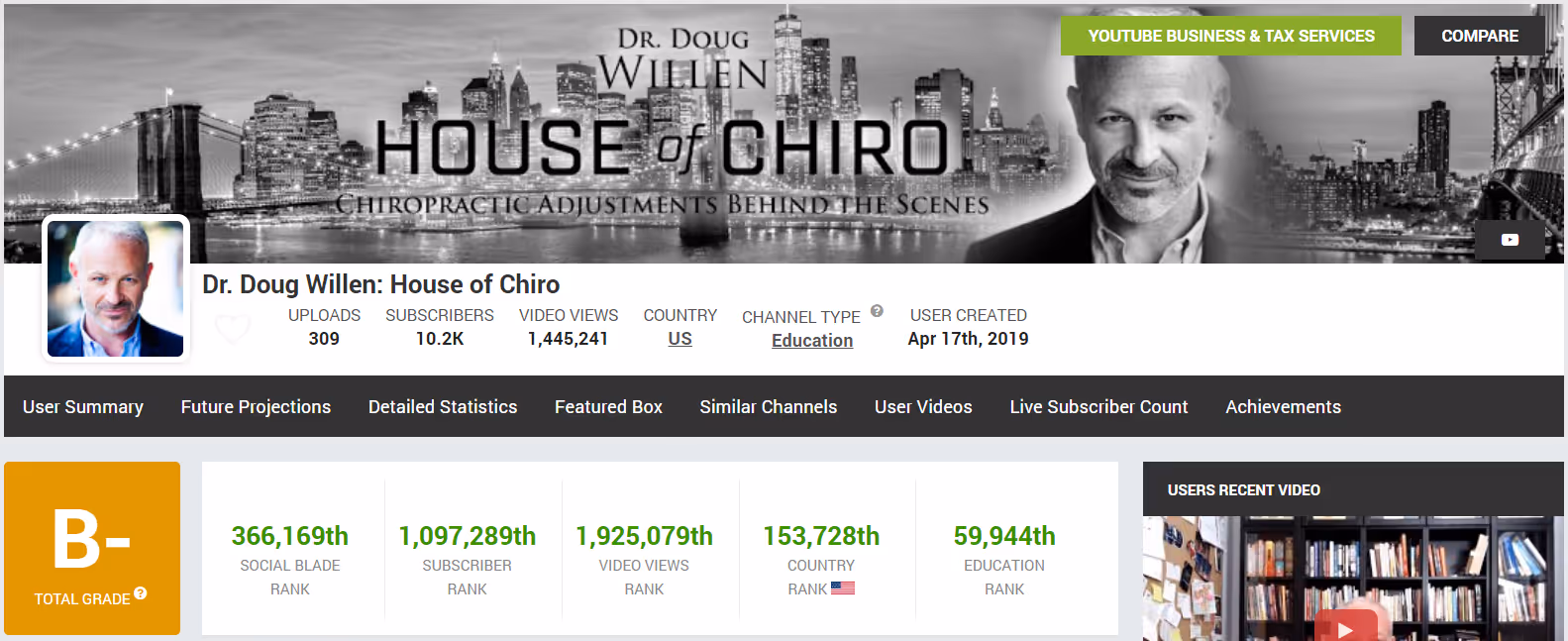 via Dr. Doug Willen: House of Chiro’s Social Blade