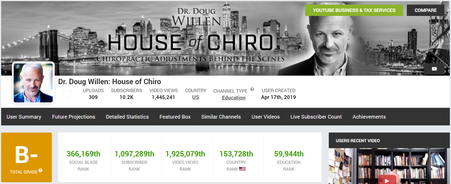 via Dr. Doug Willen: House of Chiro’s Social Blade