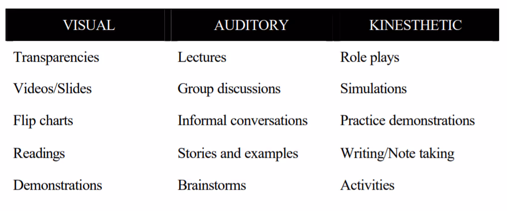 HIPAATrainingGames_Learning_320.PNG