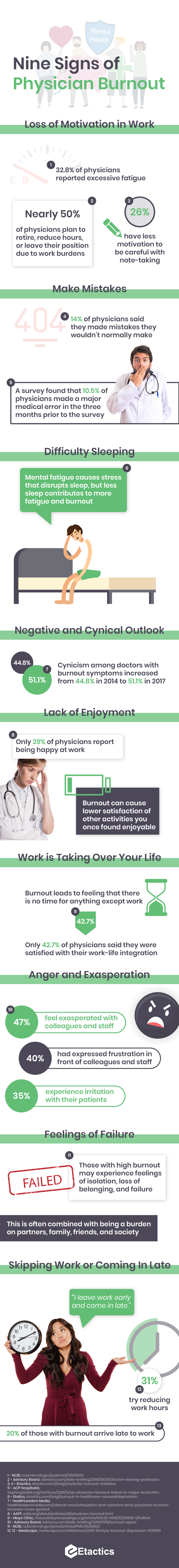 Signs of Physician Burnout Infographic.png