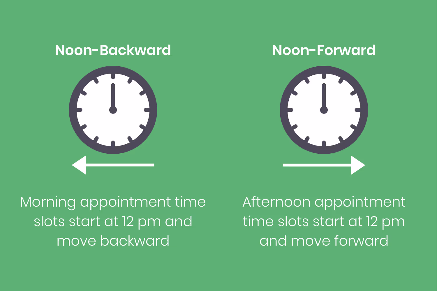 SchedulePatientsEffectively_3_420