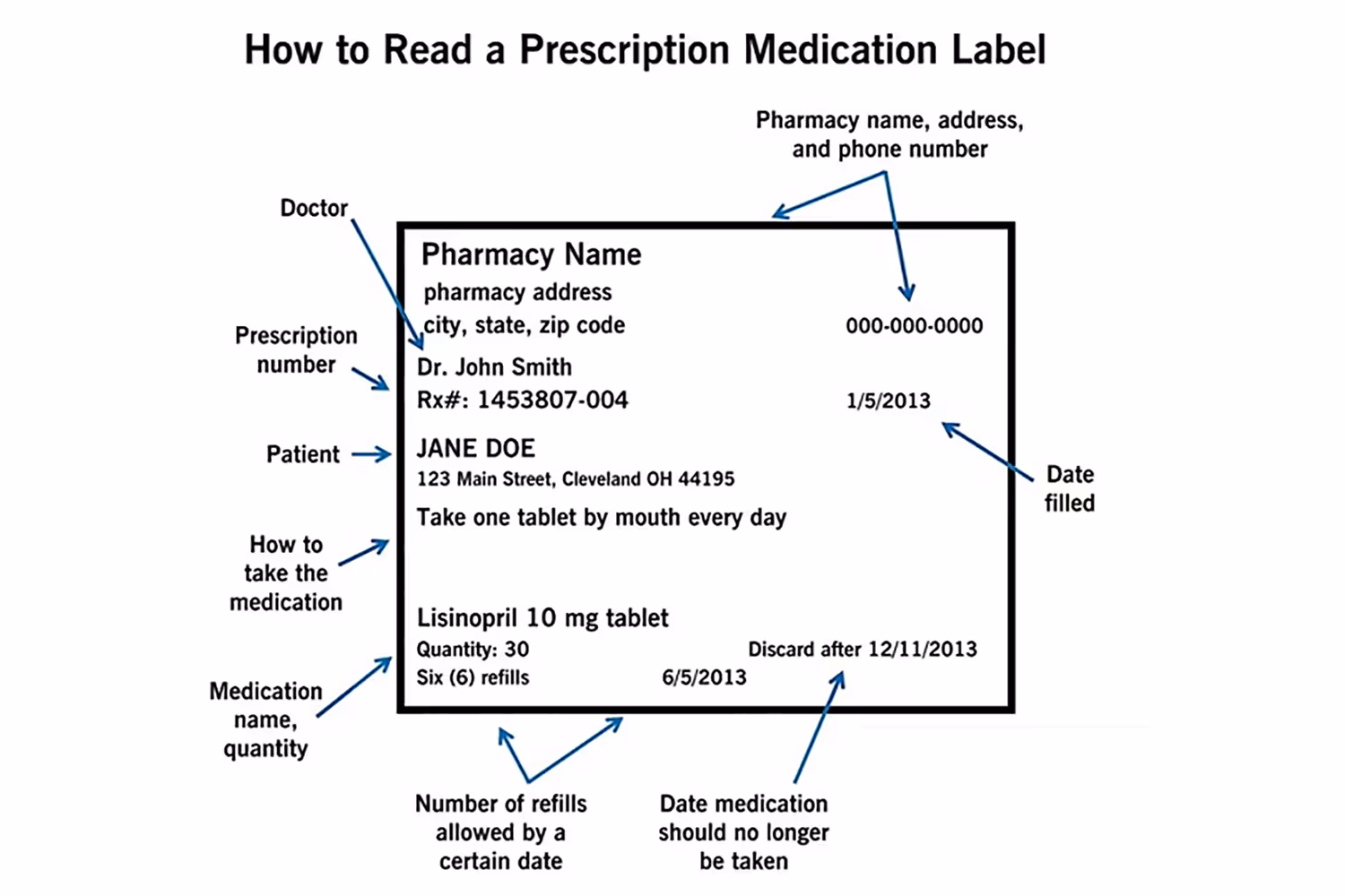 via The Cleveland Clinic