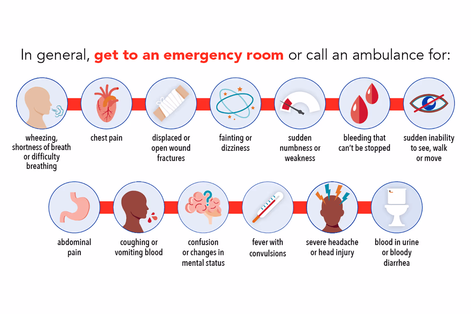 LongPatientWaitTimes_Emergencies_720.png
