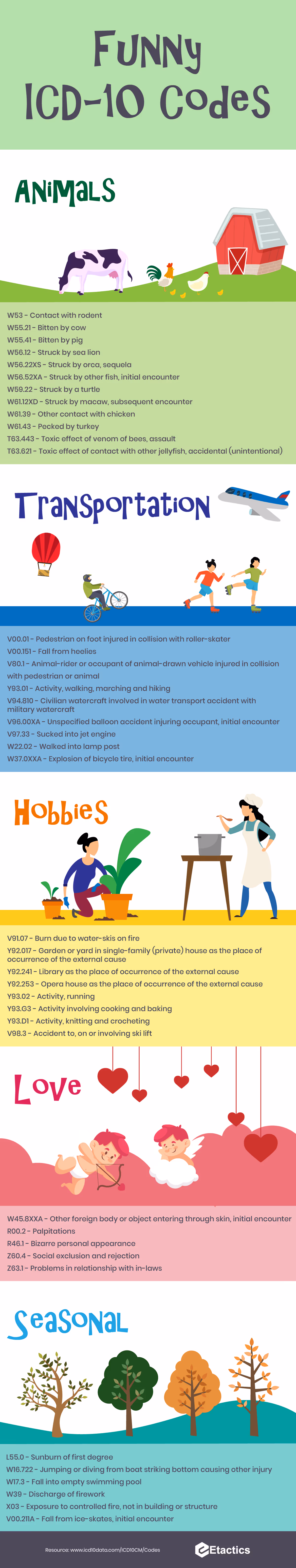 FunnyICD10Codes_Infographic_720.png