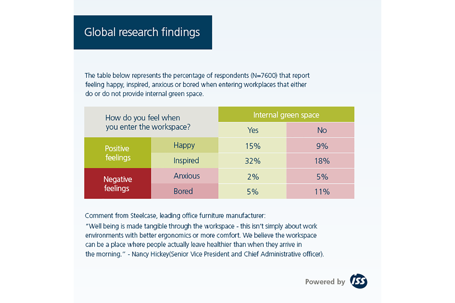 BiophilicDesignInHealthcare_GreenSpace_820.png