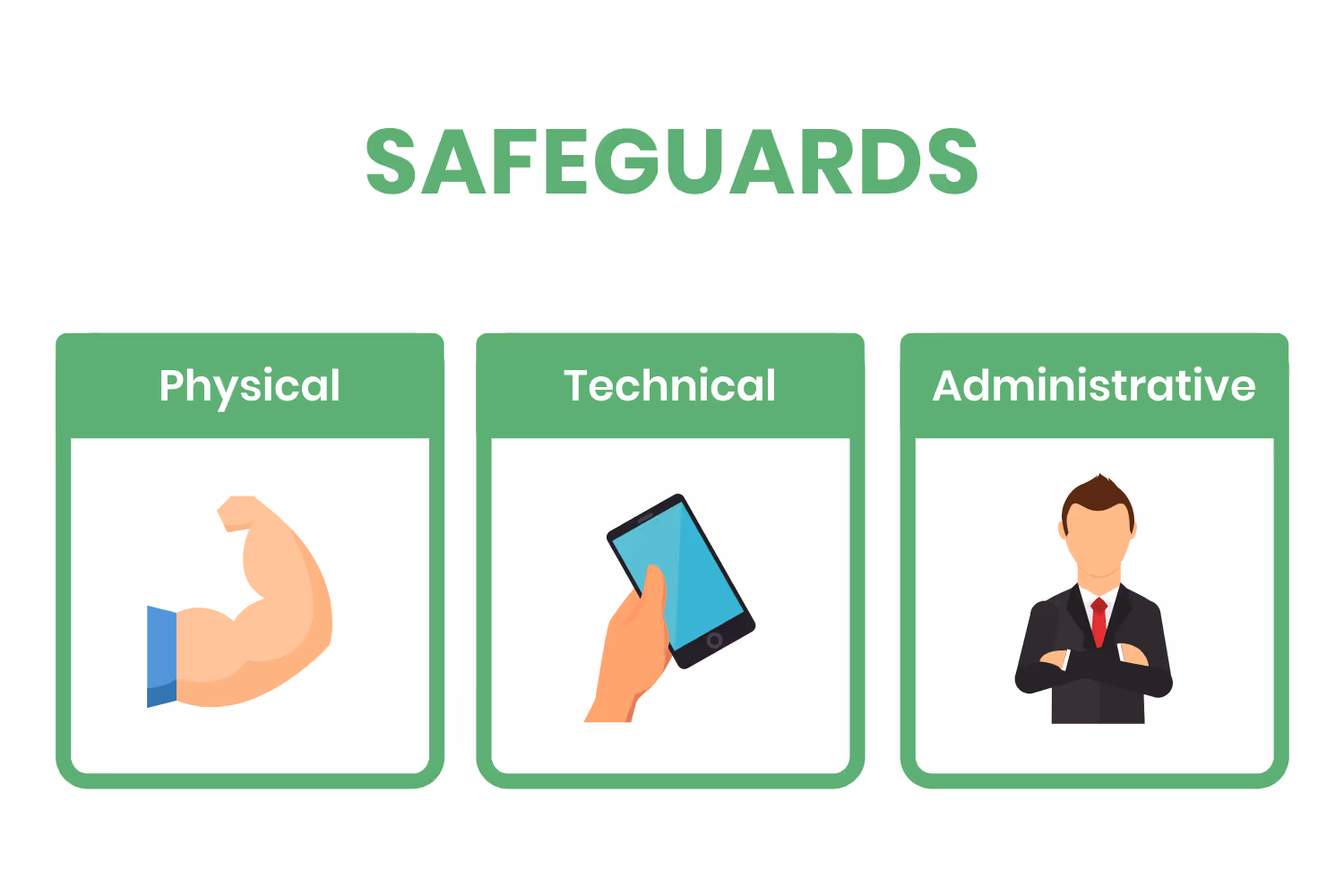MeantobeHIPAACompliant_Safeguards_920.png