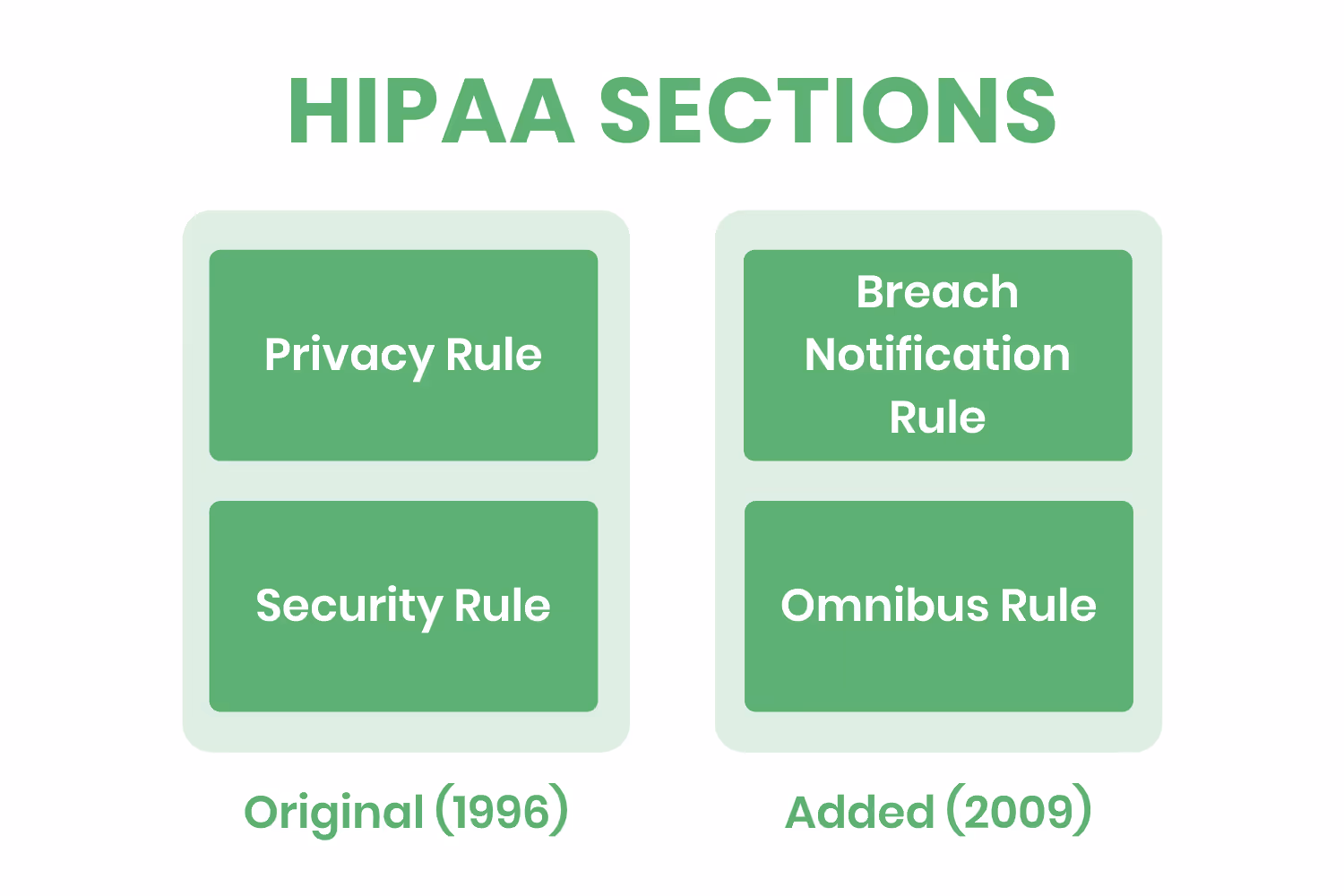 MeantobeHIPAACompliant_Sections_920.png