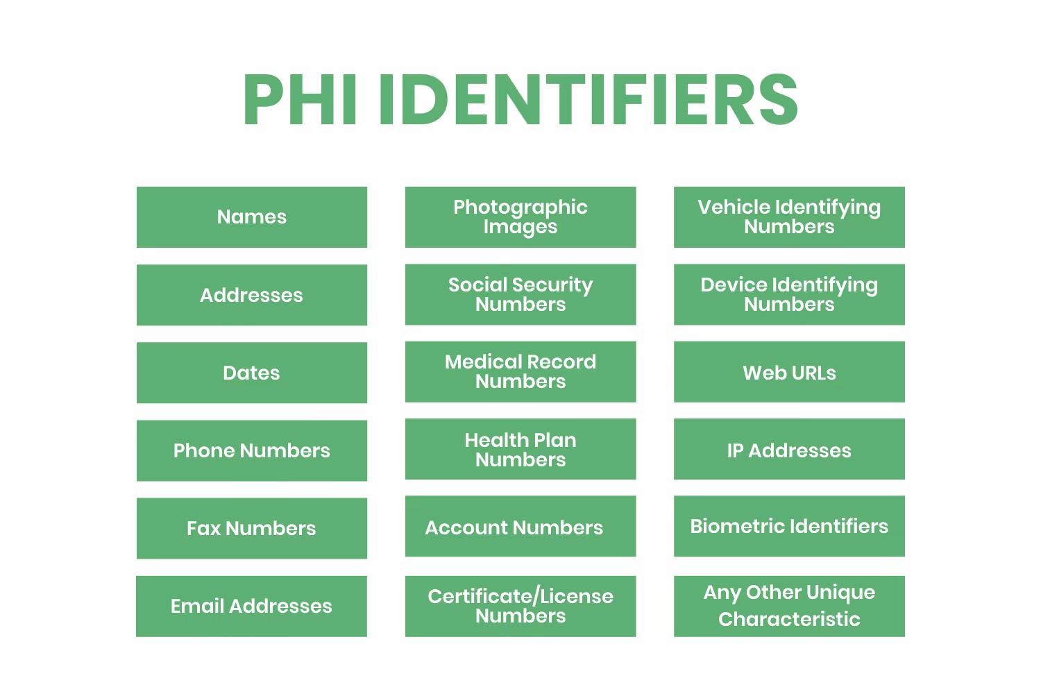 MeantobeHIPAACompliant_Identifiers_920.png