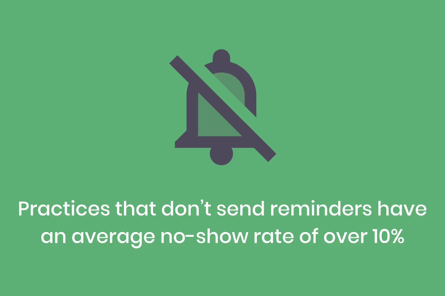 AppointmentReminderTemplates_NoShowRate_1020.png