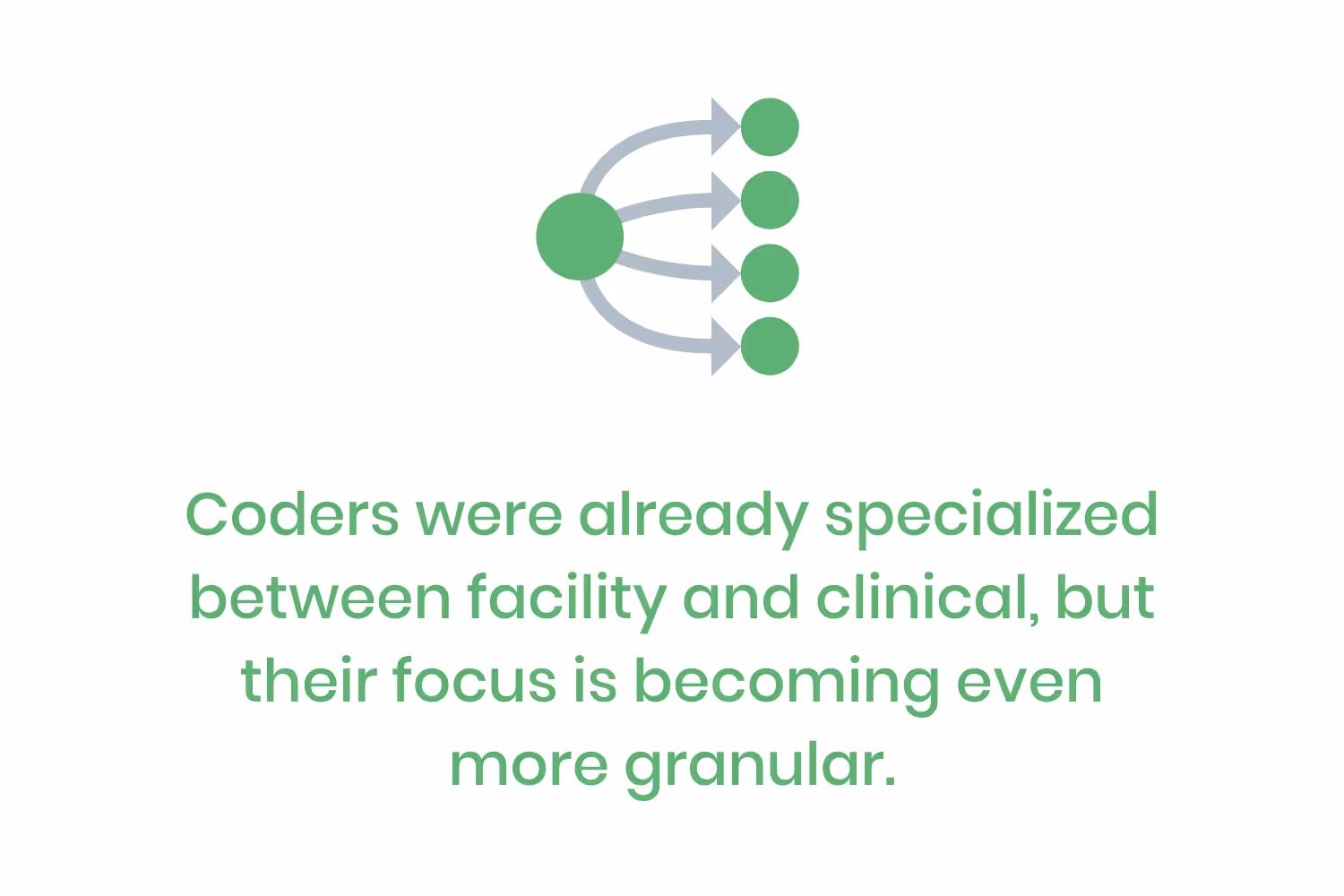 IsMedicalCodingDying_Skills_1020