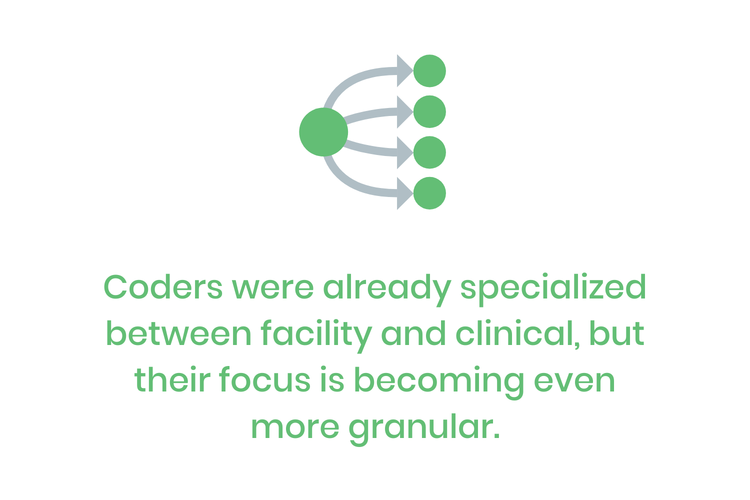 IsMedicalCodingDying_Skills_1020