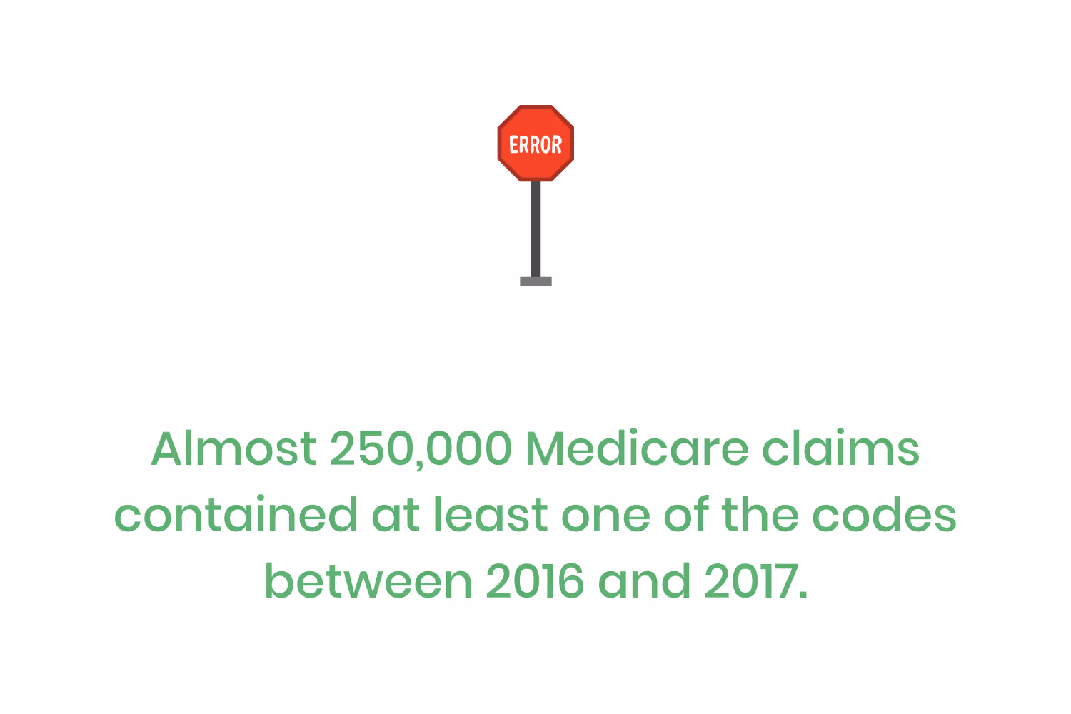 MedicalBillingErrorStatistics_Medicare2_1020