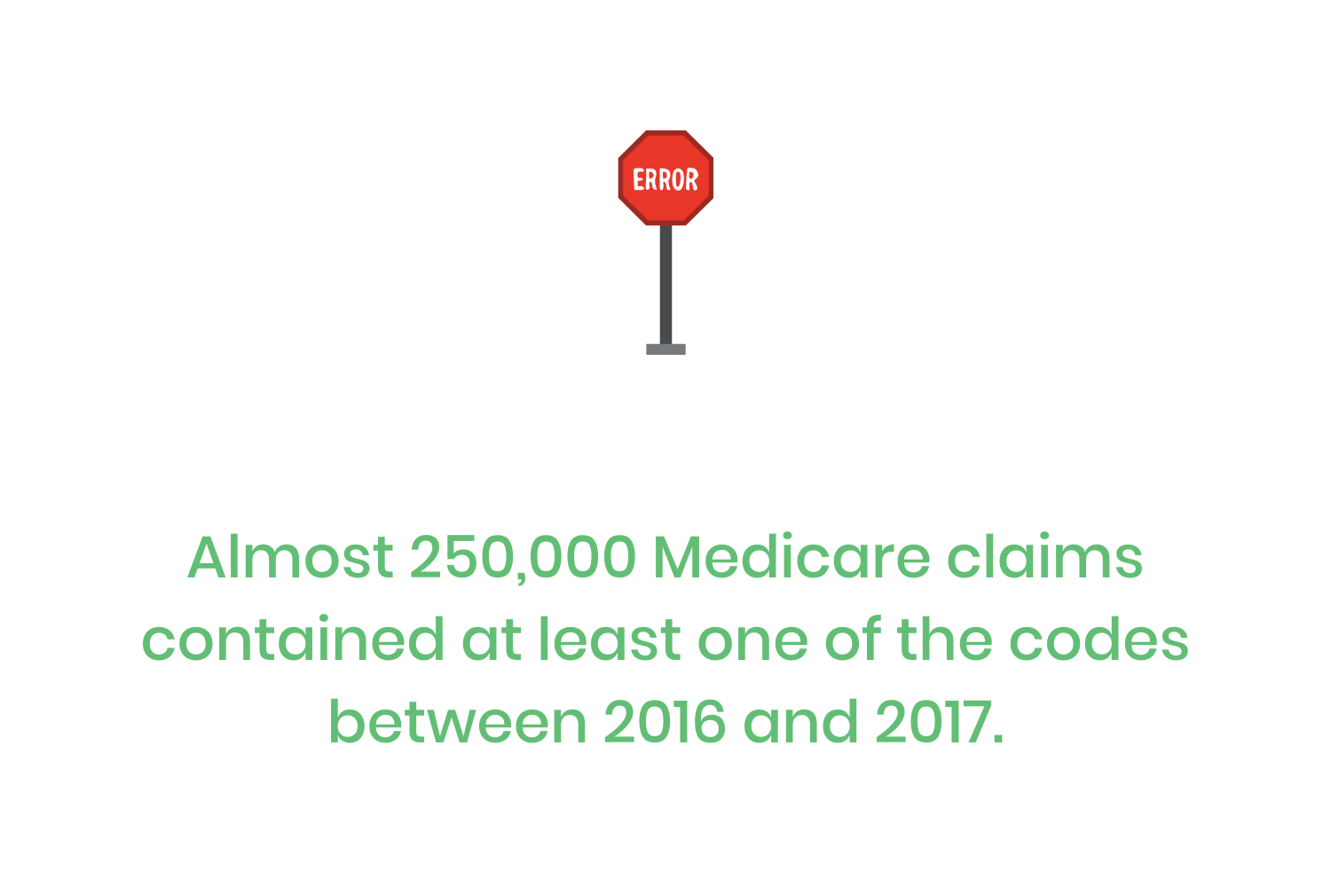 MedicalBillingErrorStatistics_Medicare2_1020