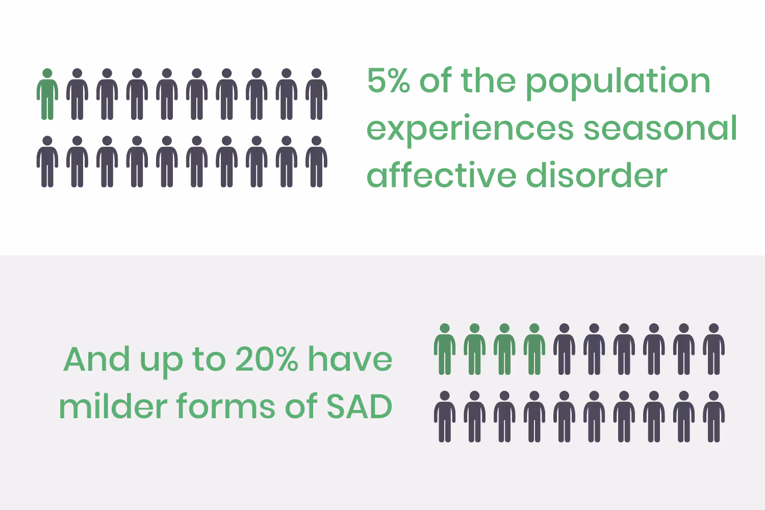 SeasonalAffectiveDisorderStatistics_AffectedPopulation_1020.png