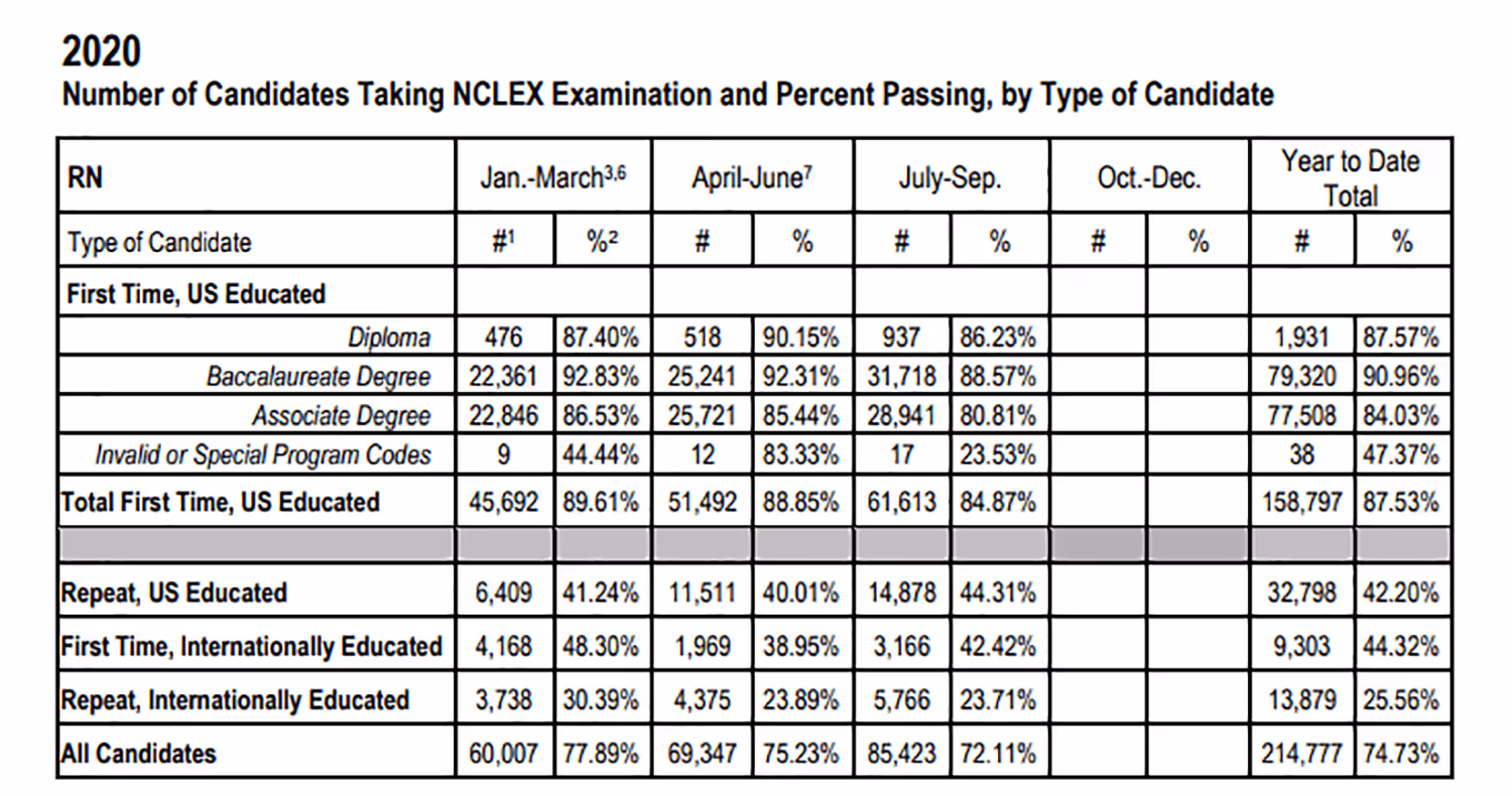NCLEXTipsForPassing_PassRate_1120.png