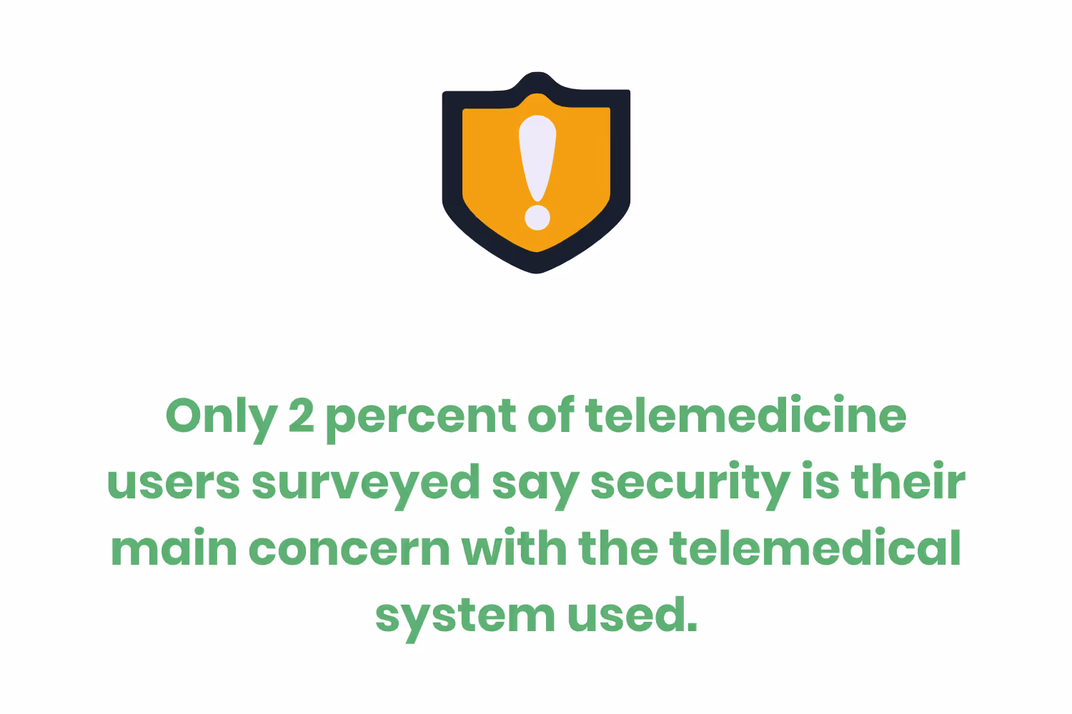 TelehealthStatistics_Security_1120.png