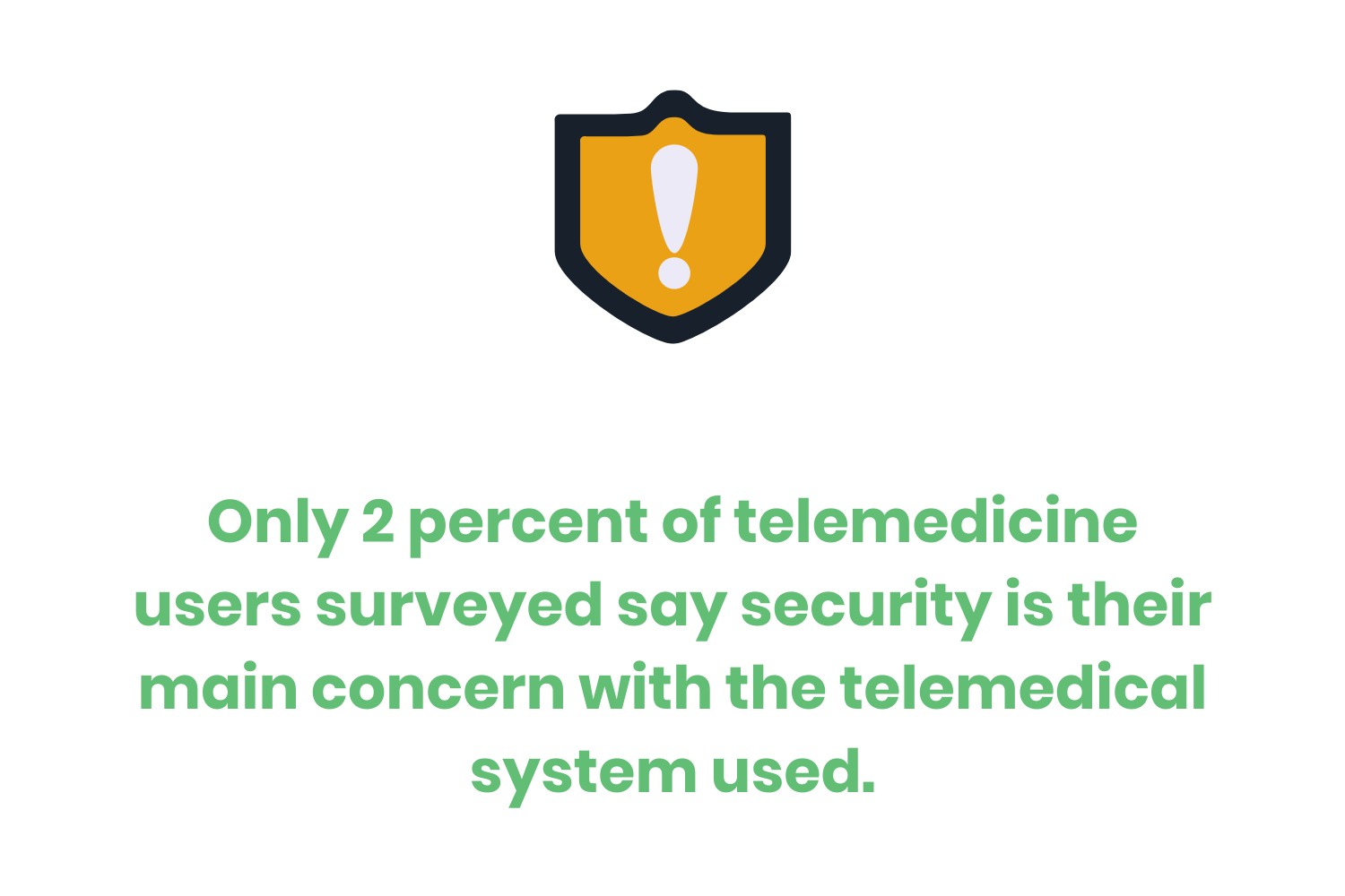 TelehealthStatistics_Security_1120.png