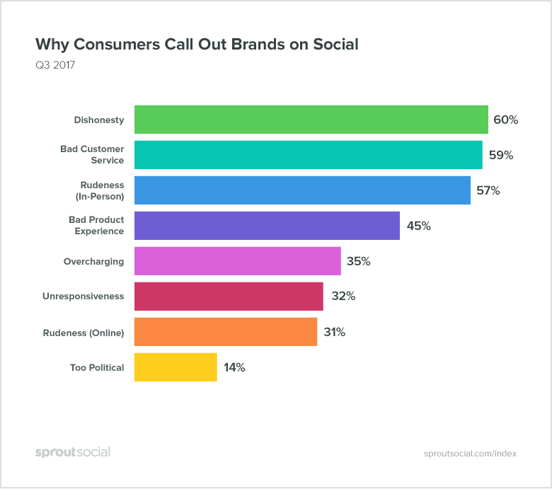 ChallengesofSocialMediainHealthcare_CallOuts_1220.png