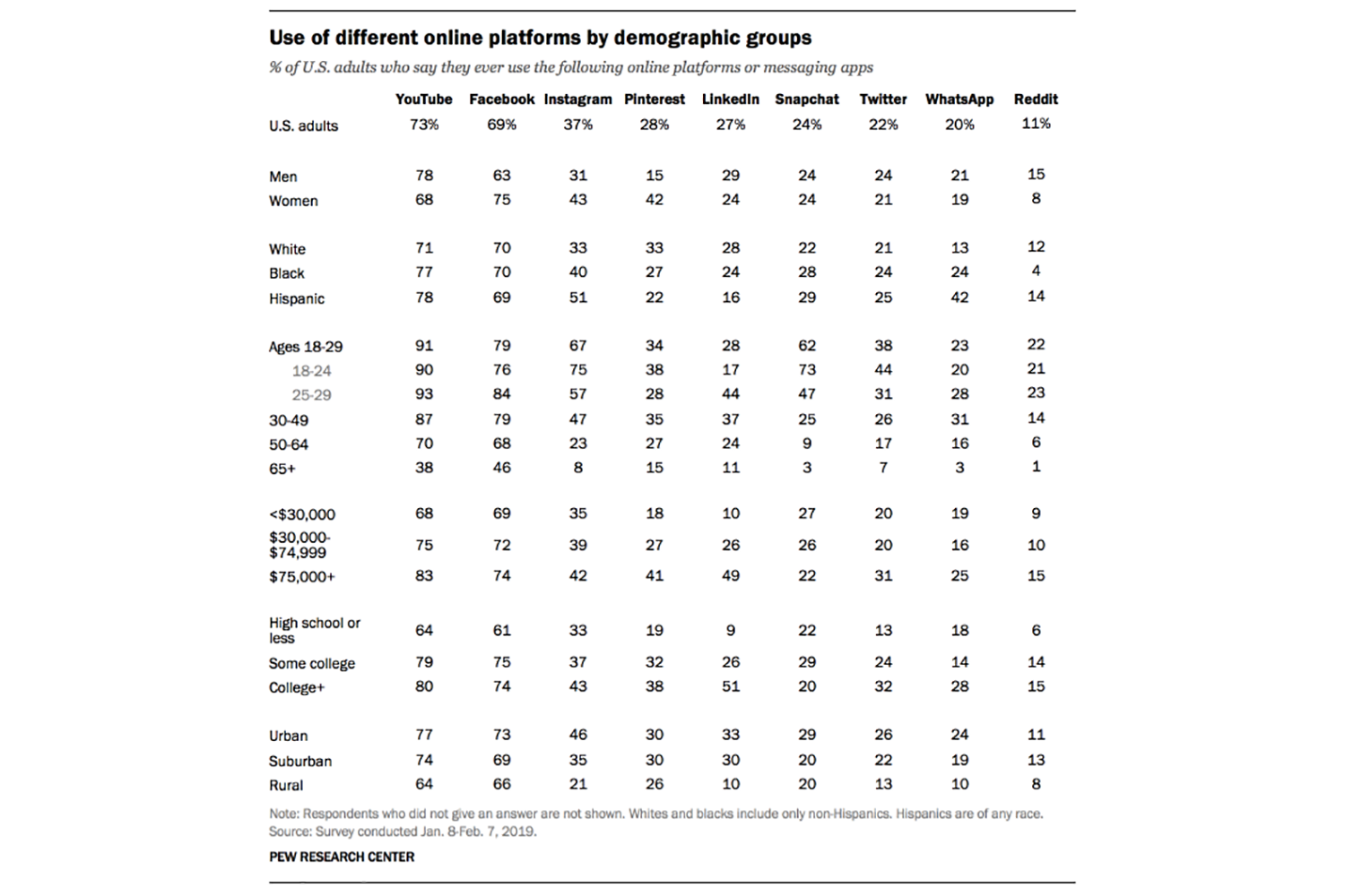 MedicalStudentInstagramInfluencer_UserDemographic_1120.PNG