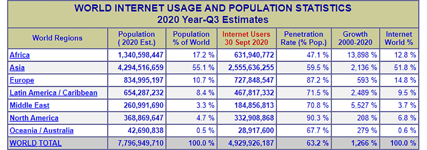 SelfDiagnosisStatistics_InternetUse_1220.png
