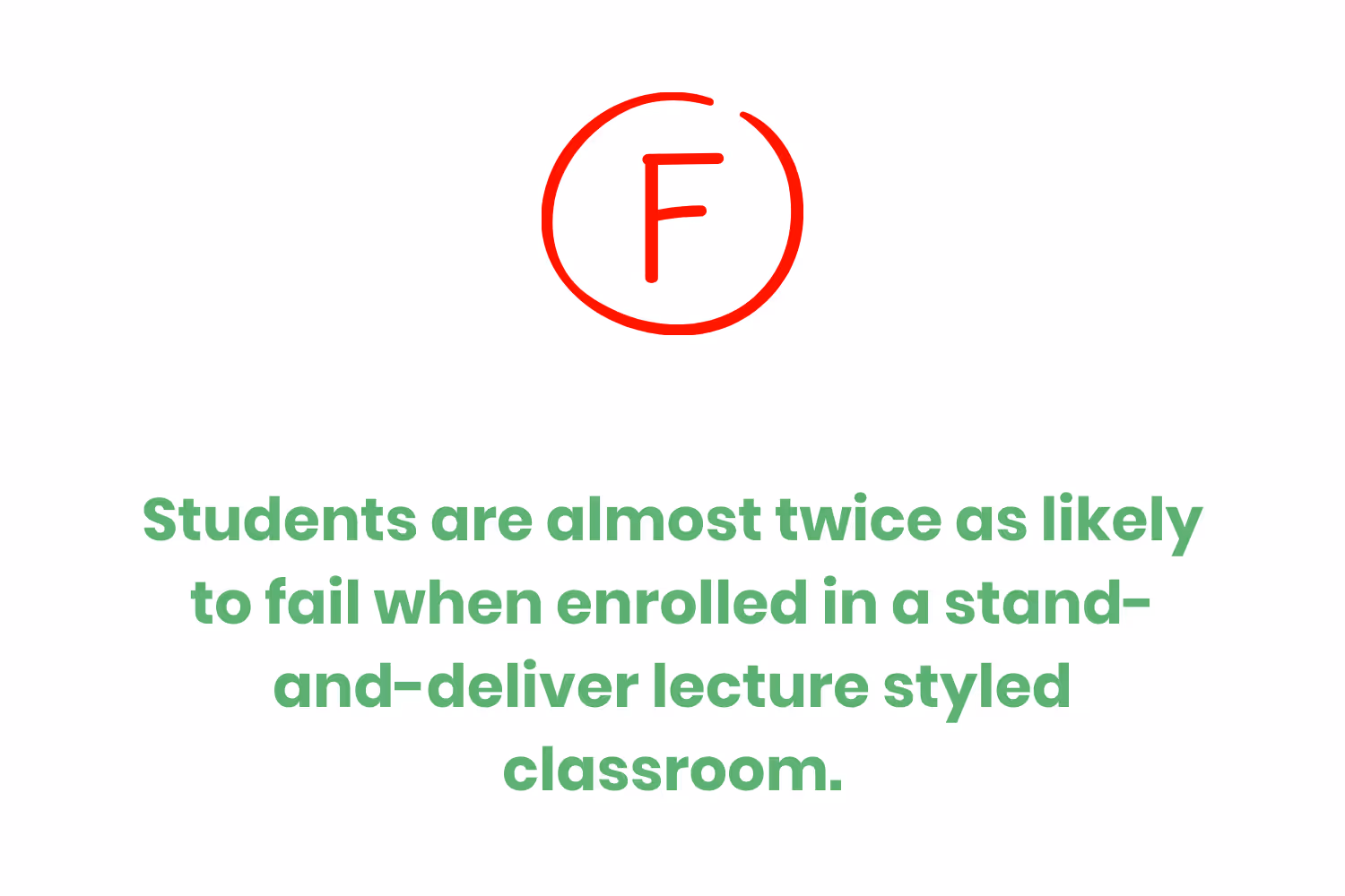 ComplianceTrainingforHealthcare_Fail_1220.png