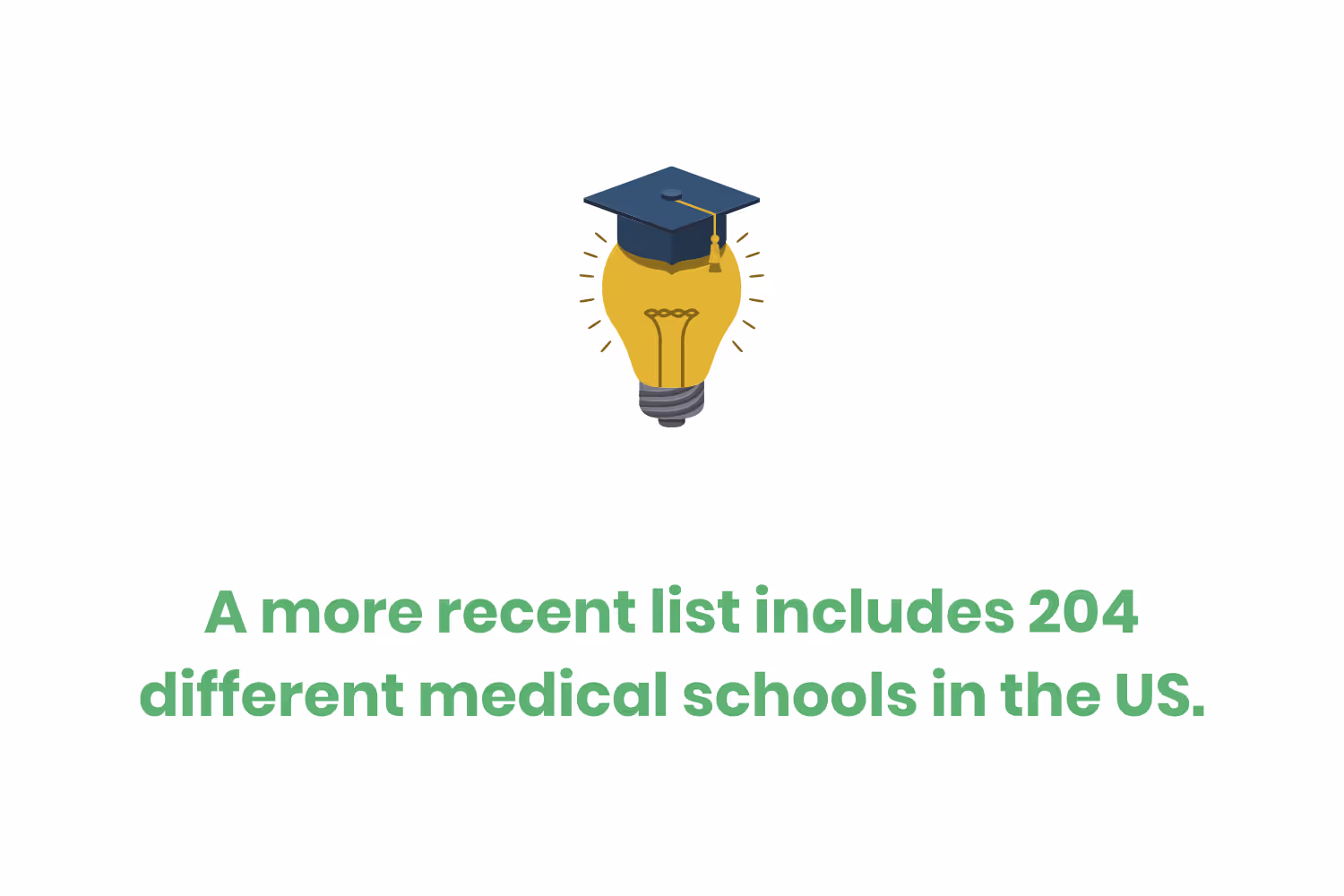 MedicalSchoolStatistics_Number_121.png
