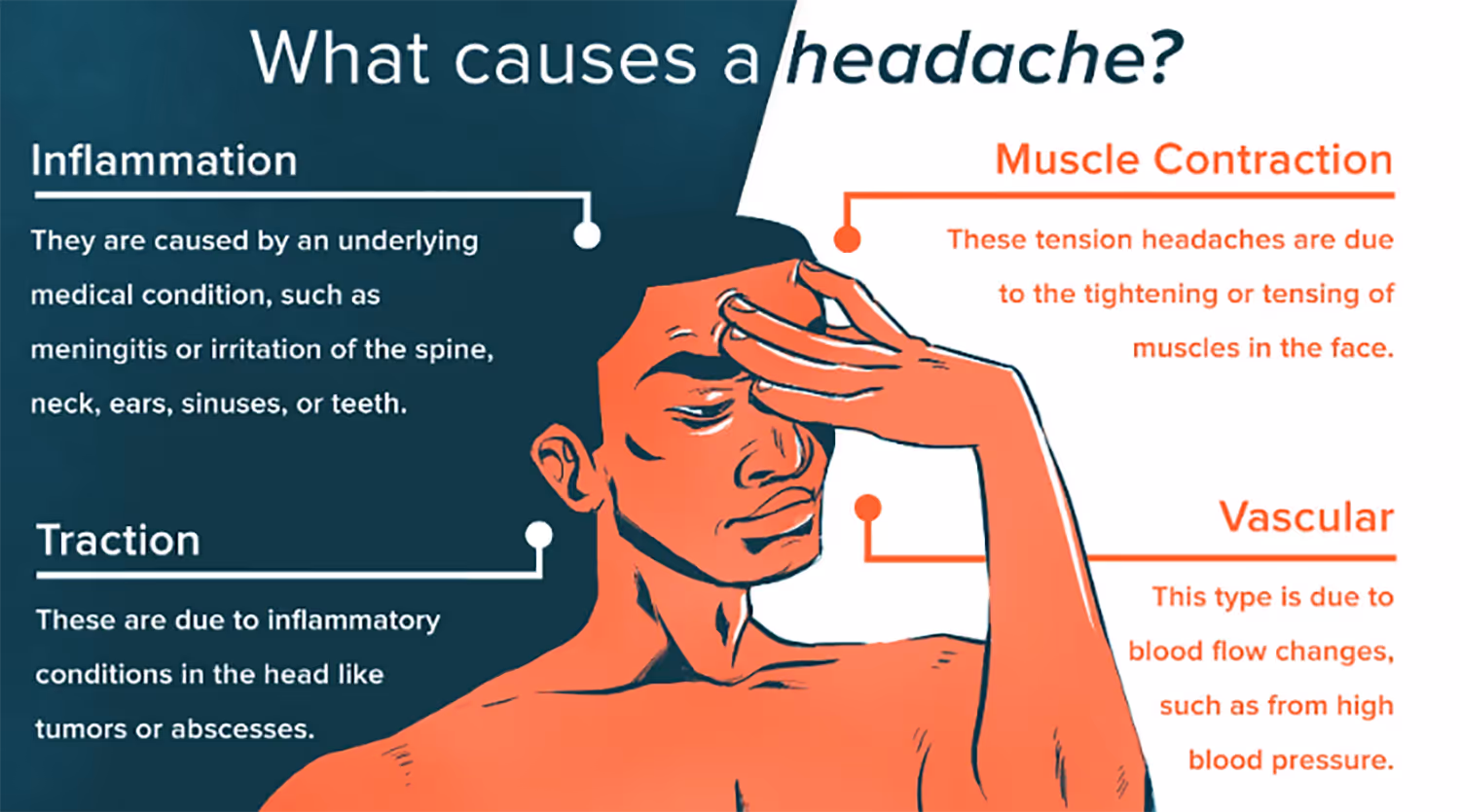 via Healthline