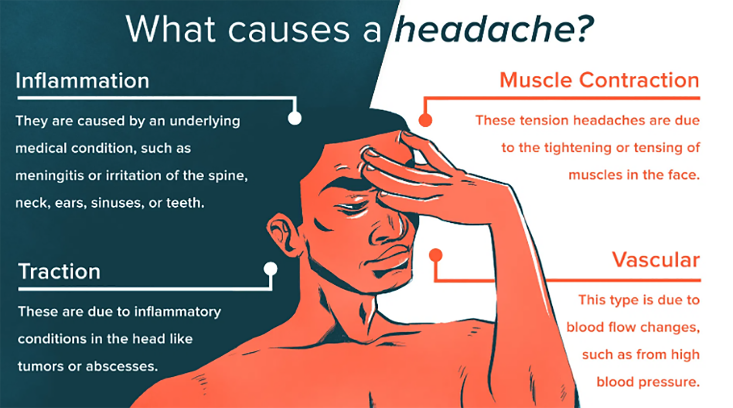 via Healthline
