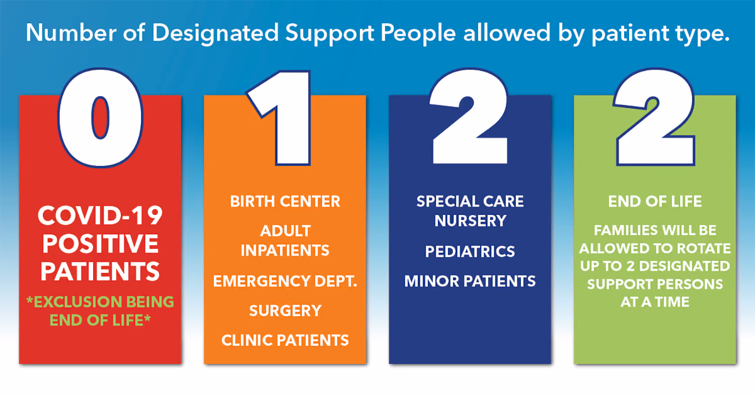 via Unity Point Health