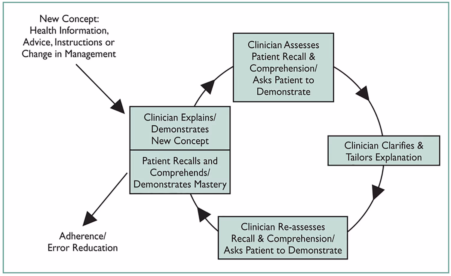 via ResearchGate