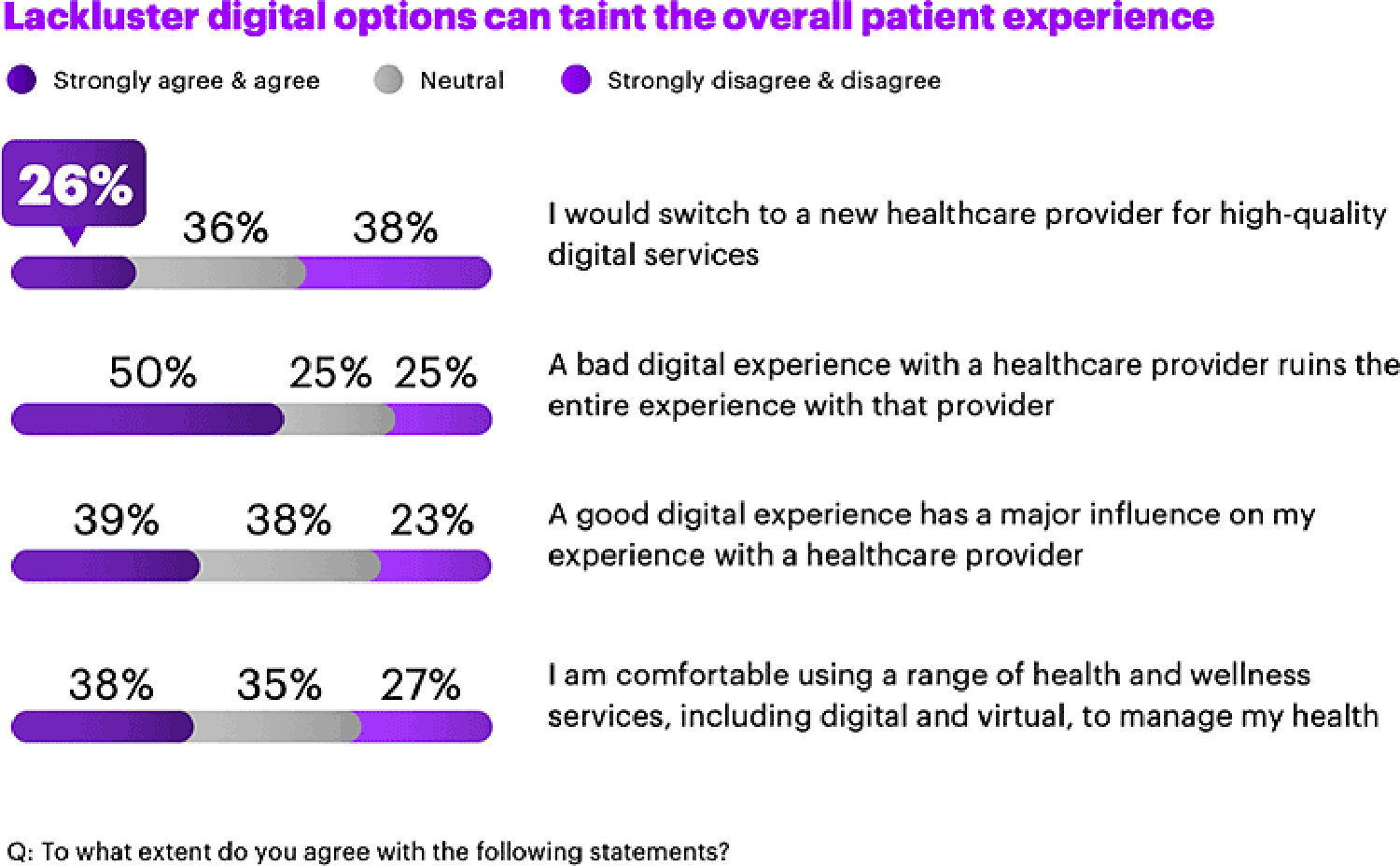 via Accenture