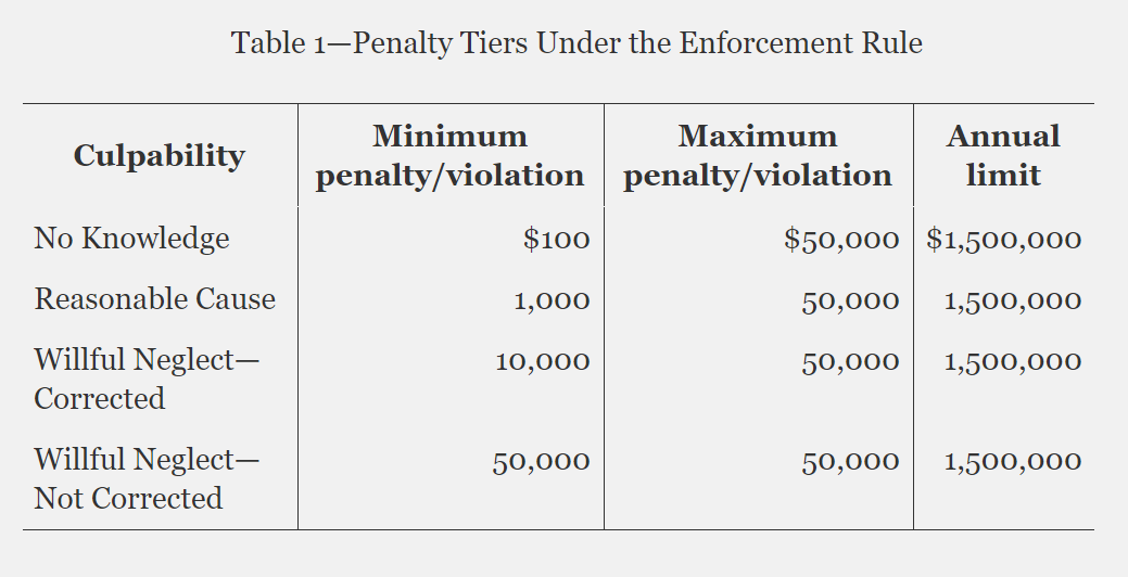 via Federal Register