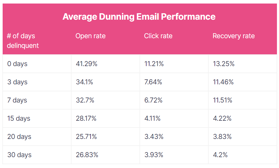 WhatIsADunningLetter_Effectiveness_521.png