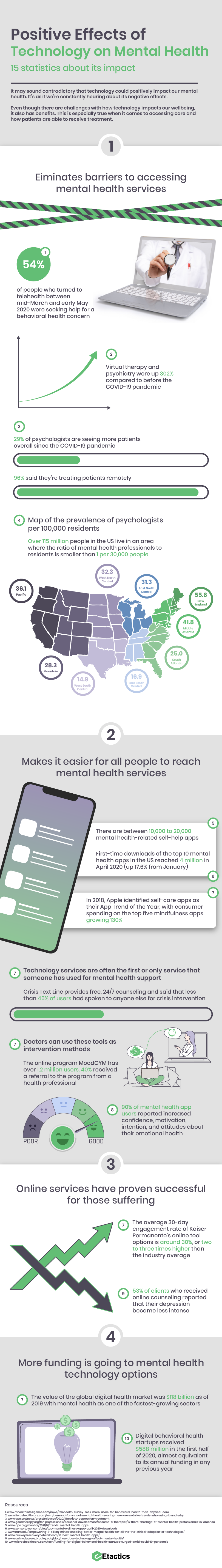 Positive Effects of Technology on Mental Health Infographic.png