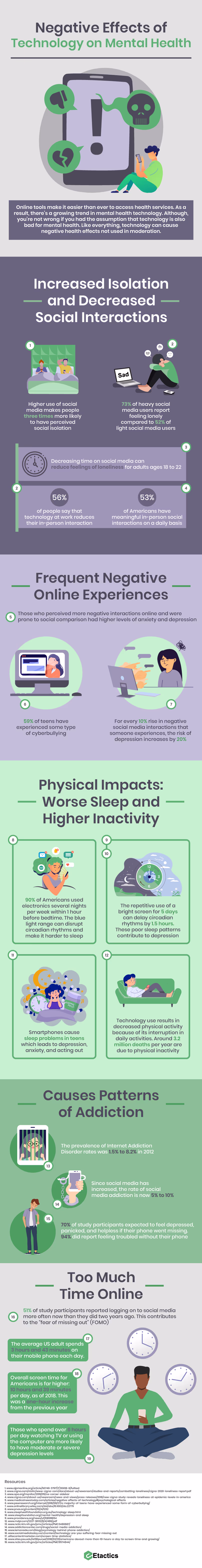 Negative Effects of Technology on Mental Health.png