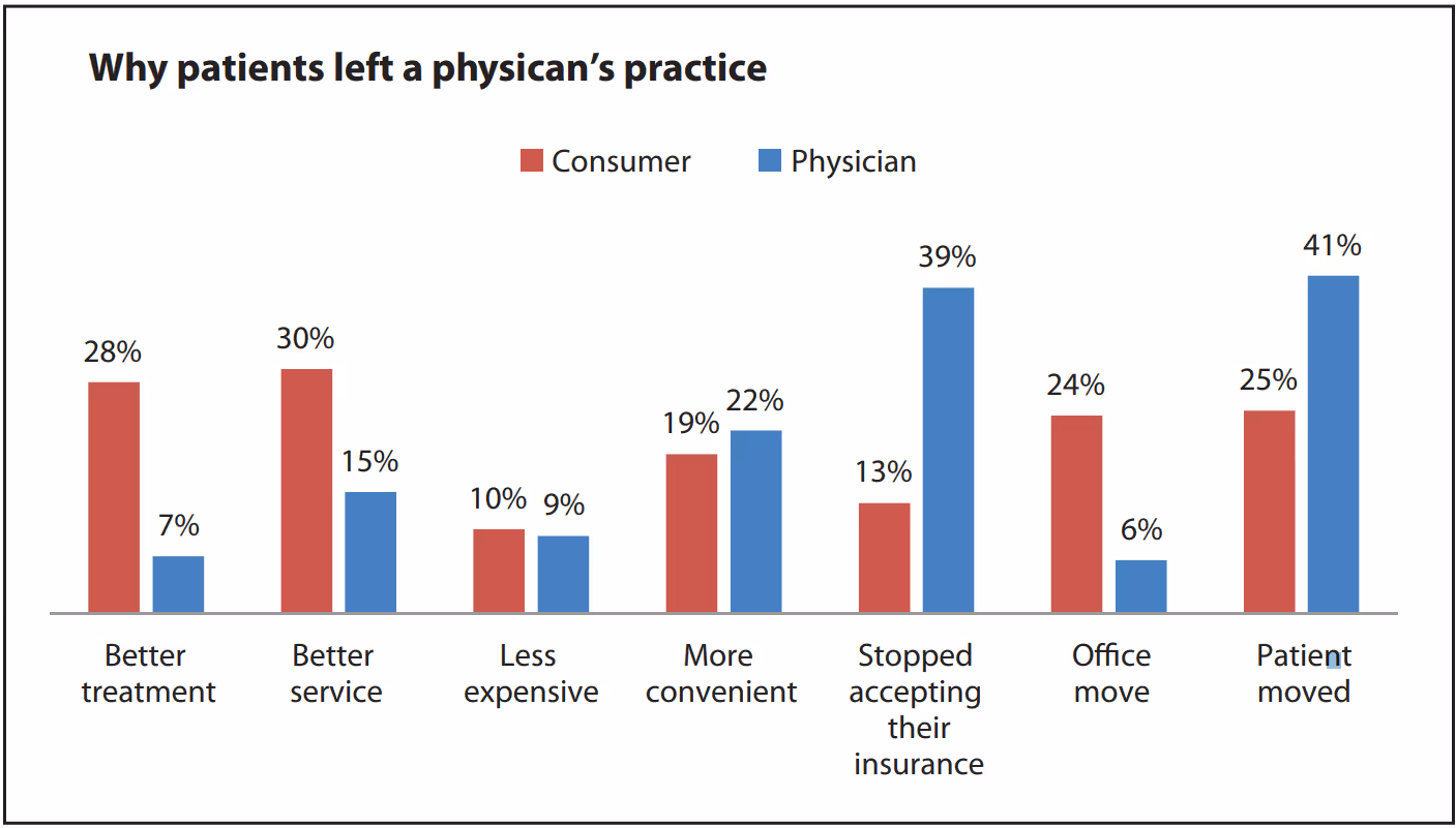PhysicianRetirementLetterExamples_1_621.png