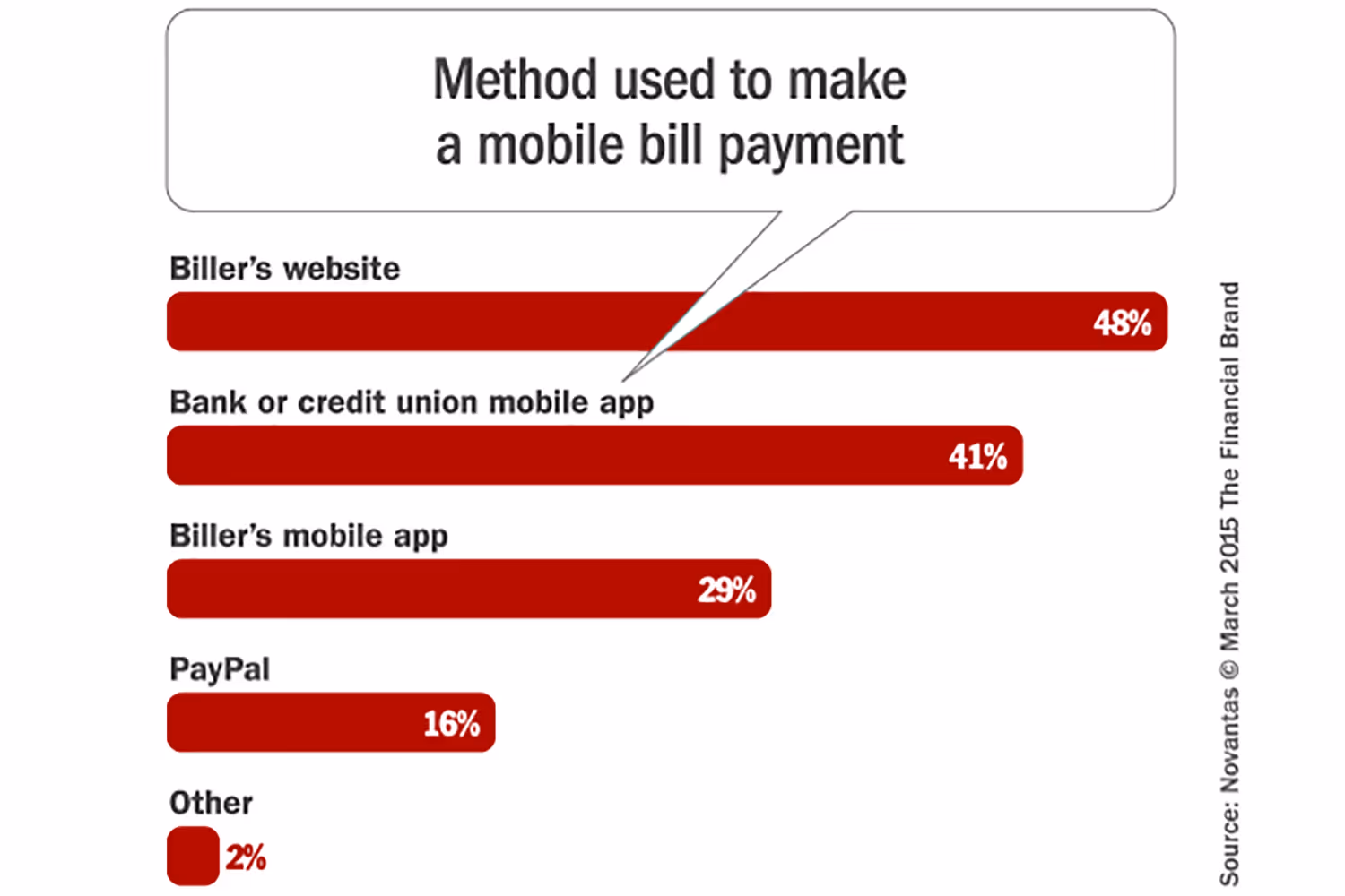 via The Financial Brand
