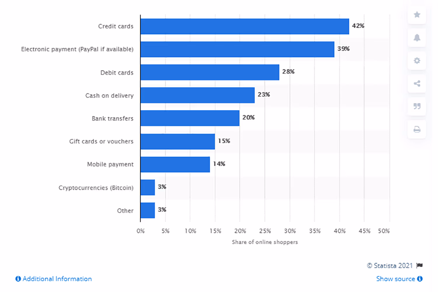 via Statista