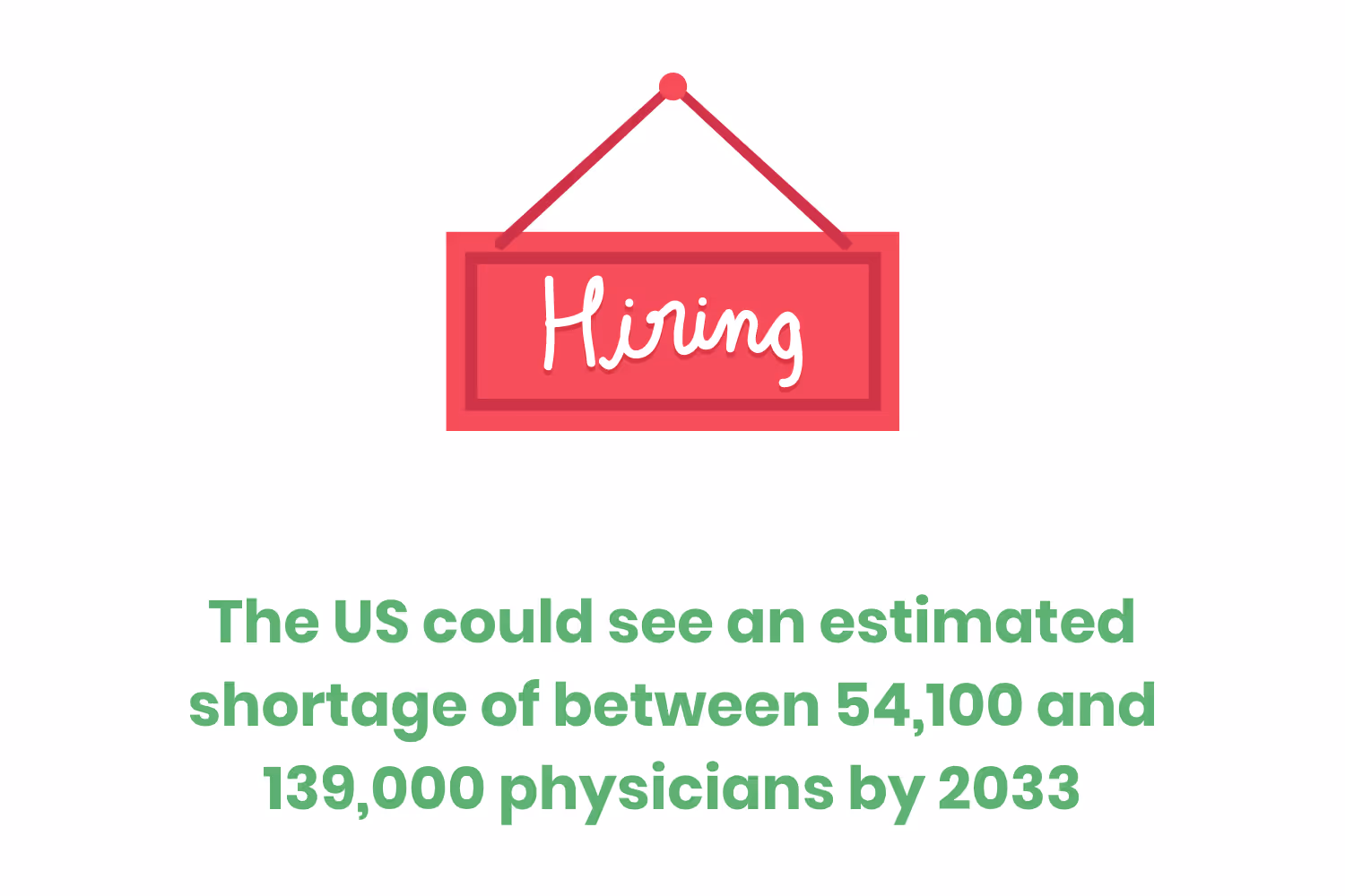 PhysicianShortageinTheUS_Estimation_821