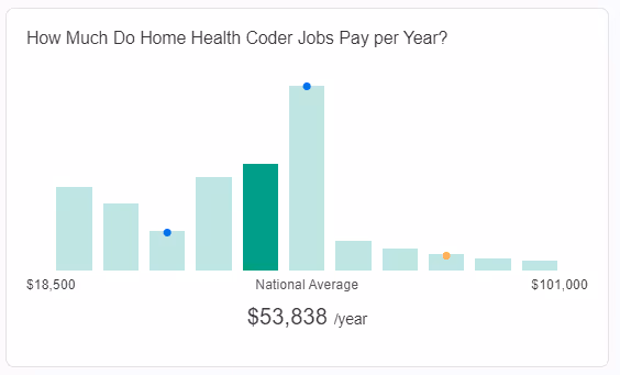 CodingCertificationJob_HomeHealthCoder_821.PNG