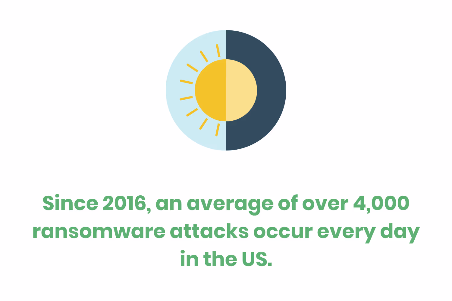 RansomwareTrainingEmployees_6_921.png