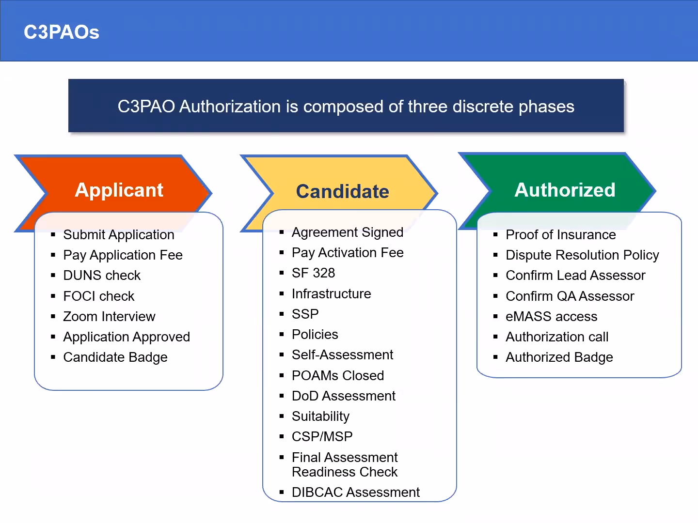 Screenshot taken via CMMC-AB August Town Hall