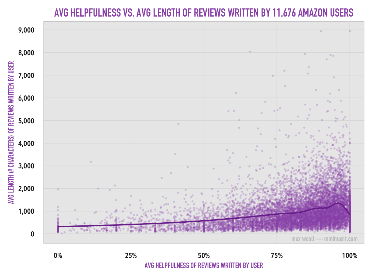 HowToDoctorReview_Helpfulness_320.png