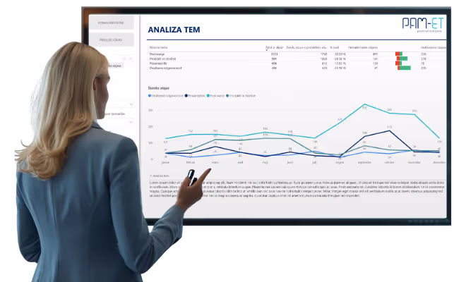 Prikaz analitičnega poročila na velikem ekranu