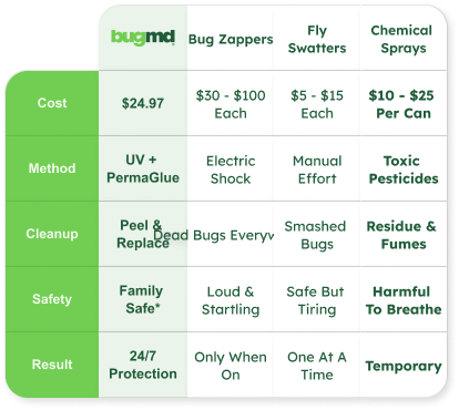 Comparison Table