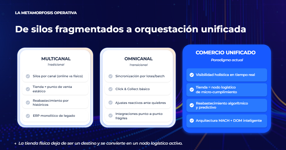 Contenido del artículo