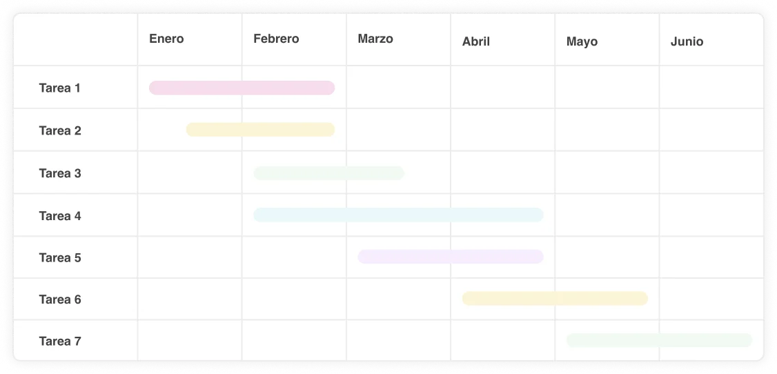 Planhopper funcionalidades: seguimiento de obra