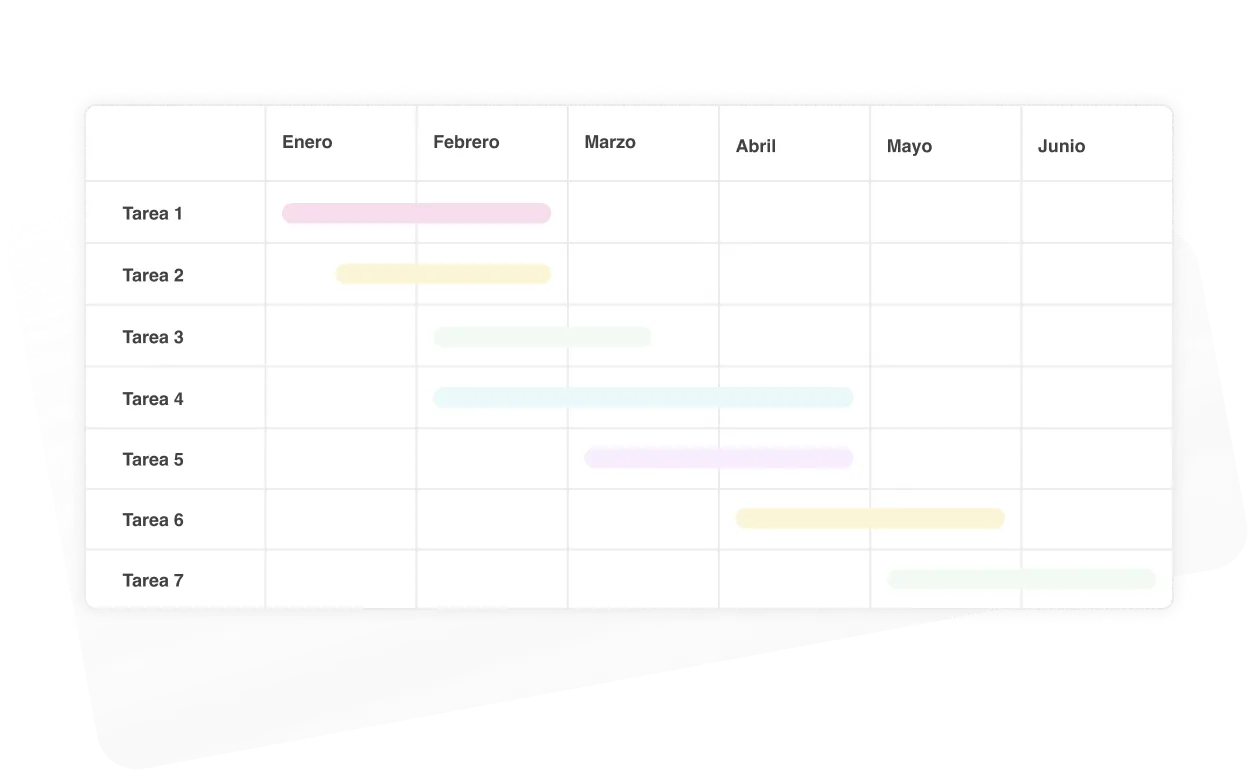 Tabla de seguimiento de tareas con barras de progreso coloreadas mostrando períodos desde enero hasta junio.