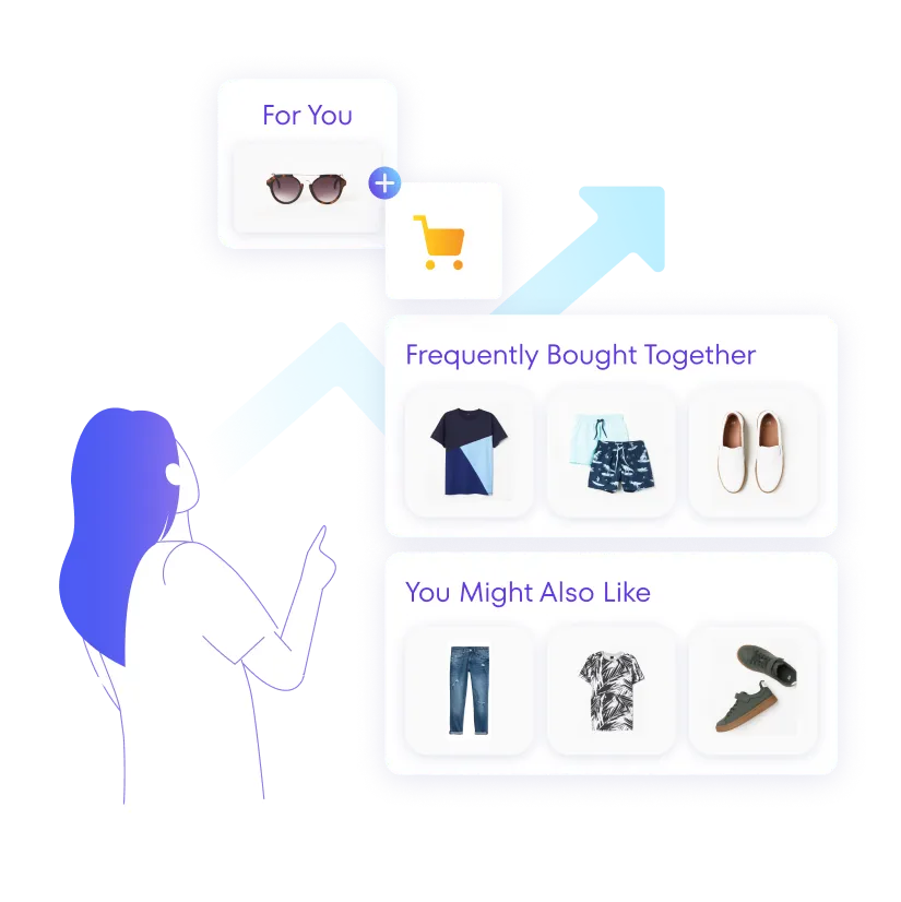 Woman being given bundle and upsell recommendations based
on her cart adds, ultimately resulting in a higher order value