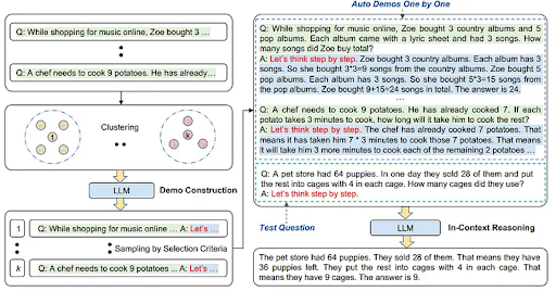 What is In-context Learning, and how does it work: The Beginner's Guide |  Lakera – Protecting AI teams that disrupt the world.